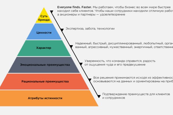 Kraken ссылка krakentor site