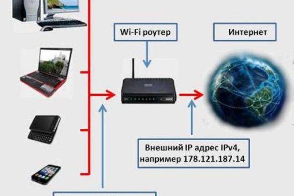Зайти на кракен тор