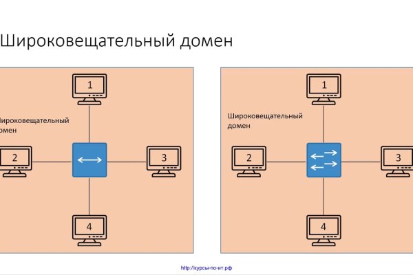 Кракен это что за сайт