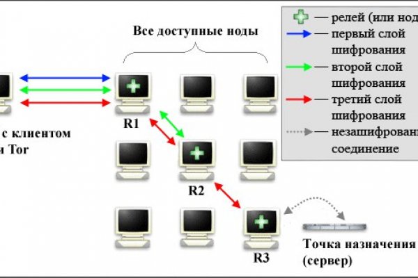 Кракен вход