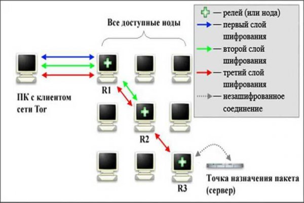 Кракен маркетплейс kr2web in