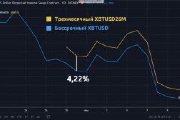 Адрес кракен в тор