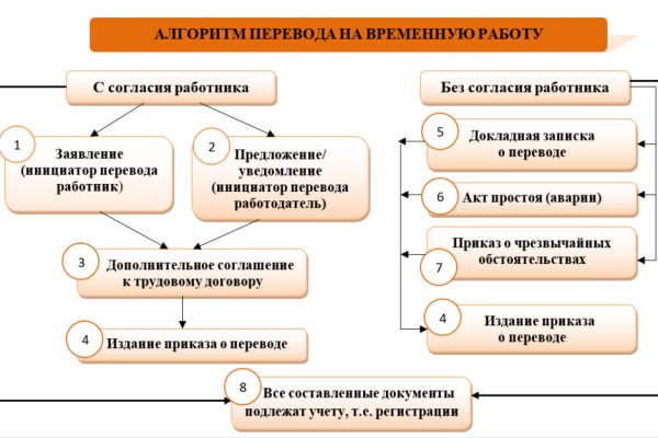 Как зарегистрироваться на сайте кракен