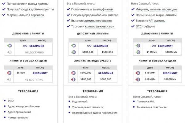 Kraken рабочая ссылка onion
