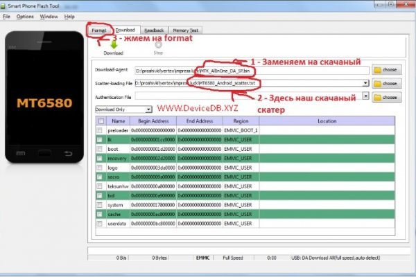 Сайты где купить счастье
