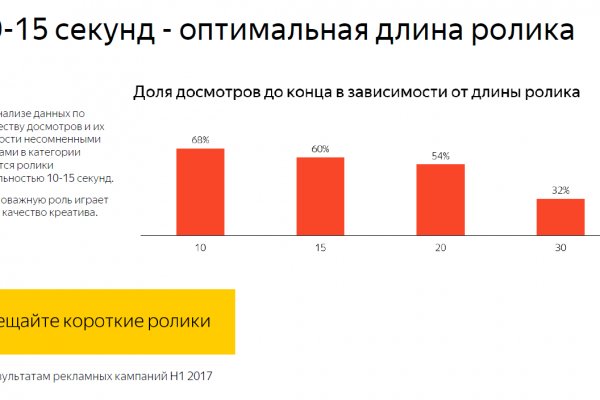 Кракен супернет рабочая
