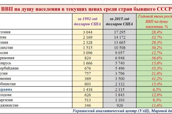 Кракен сайт войти