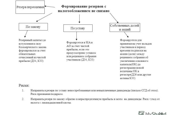 Оригинальная ссылка кракен браузера